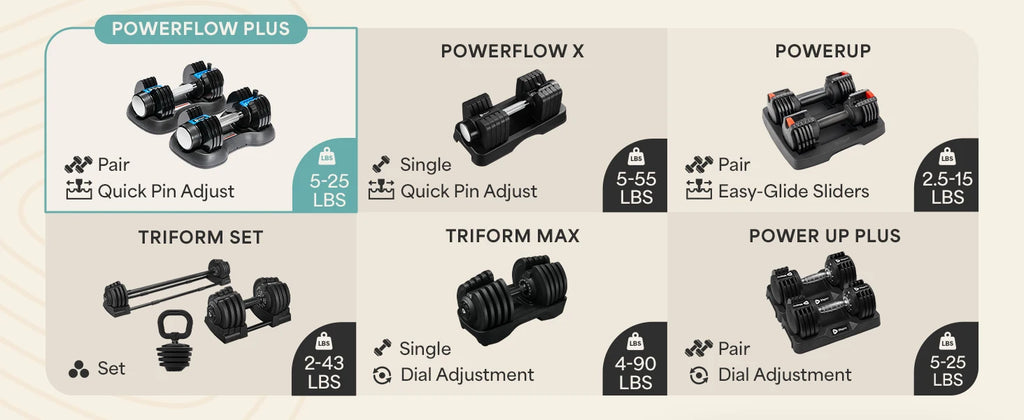 Adjustable Dumbbells for Home Gym | 2–55 lb, Quick-Adjust, Single or Pair