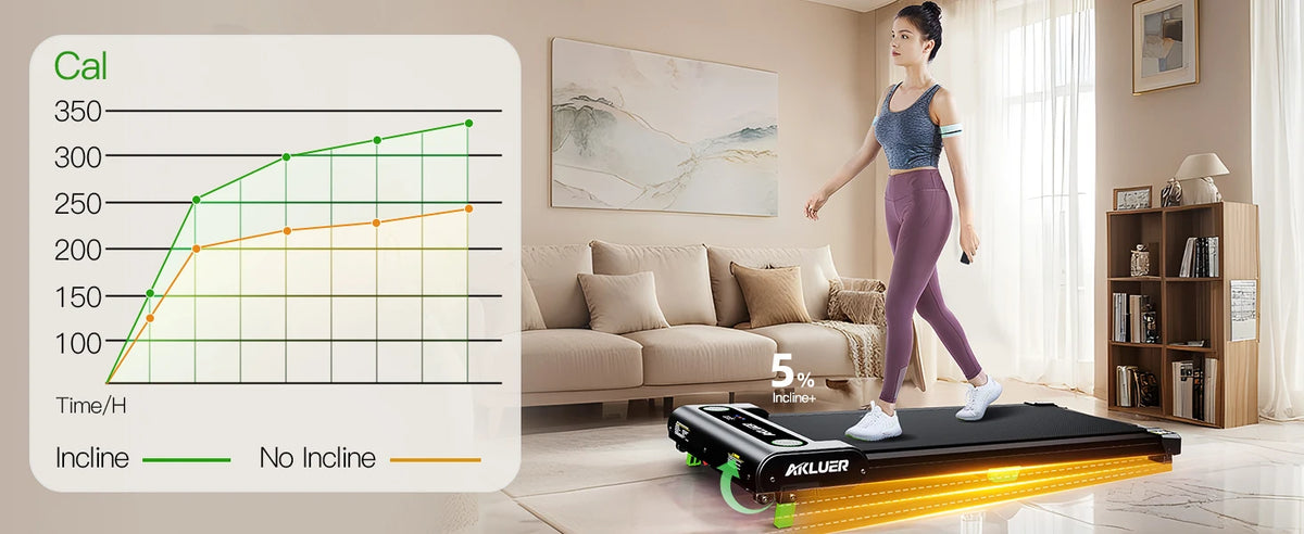 AKLUER Under-Desk Walking Treadmill | 2.5HP, 5% Incline, 330 lb Capacity